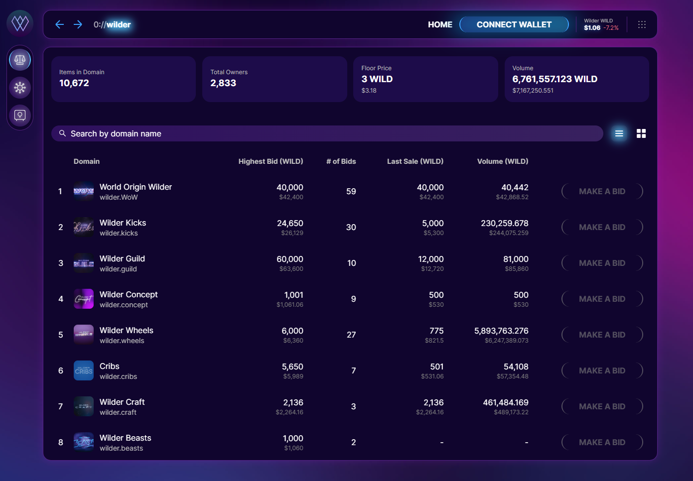 Fly or Die (EvoWorld) NFT floor price and value