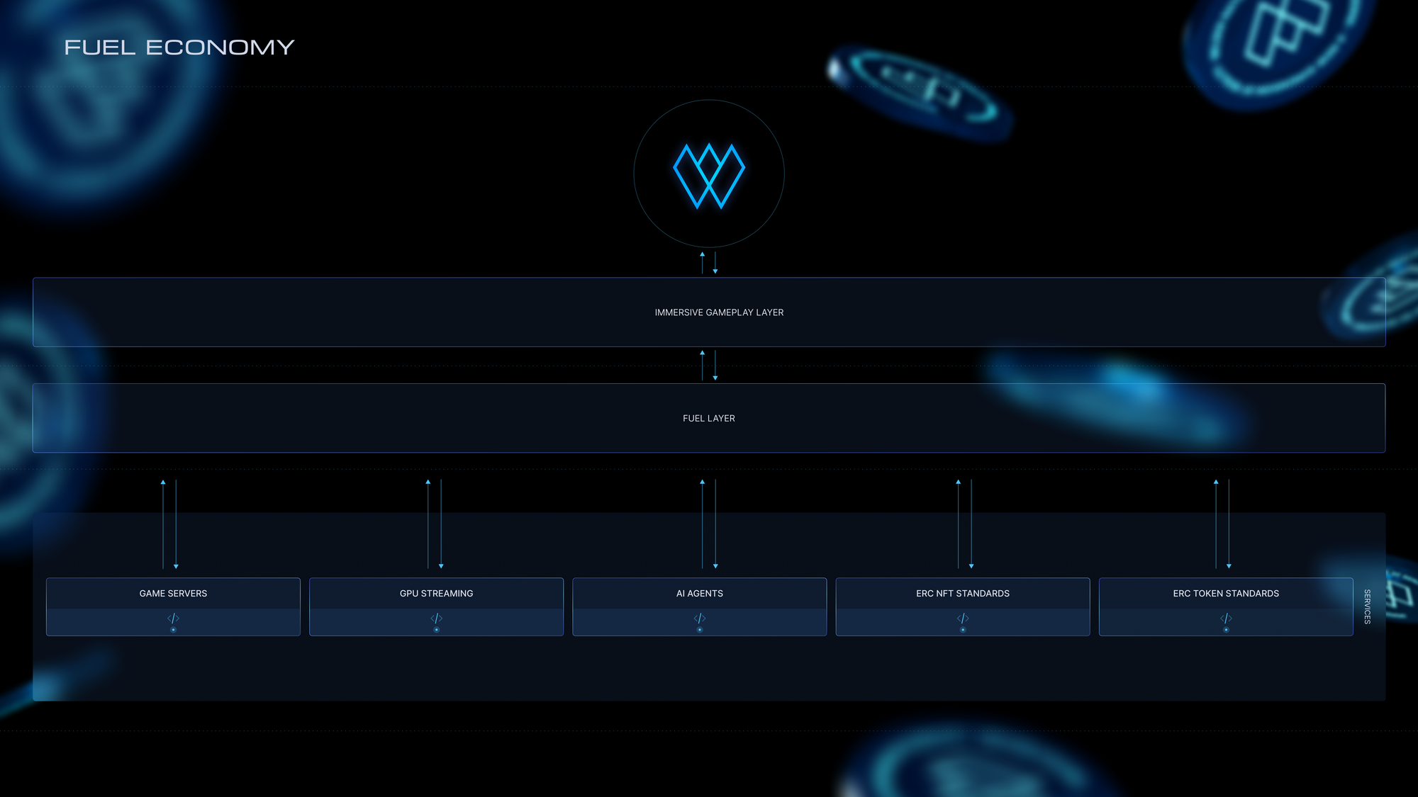 DEV LOG 1