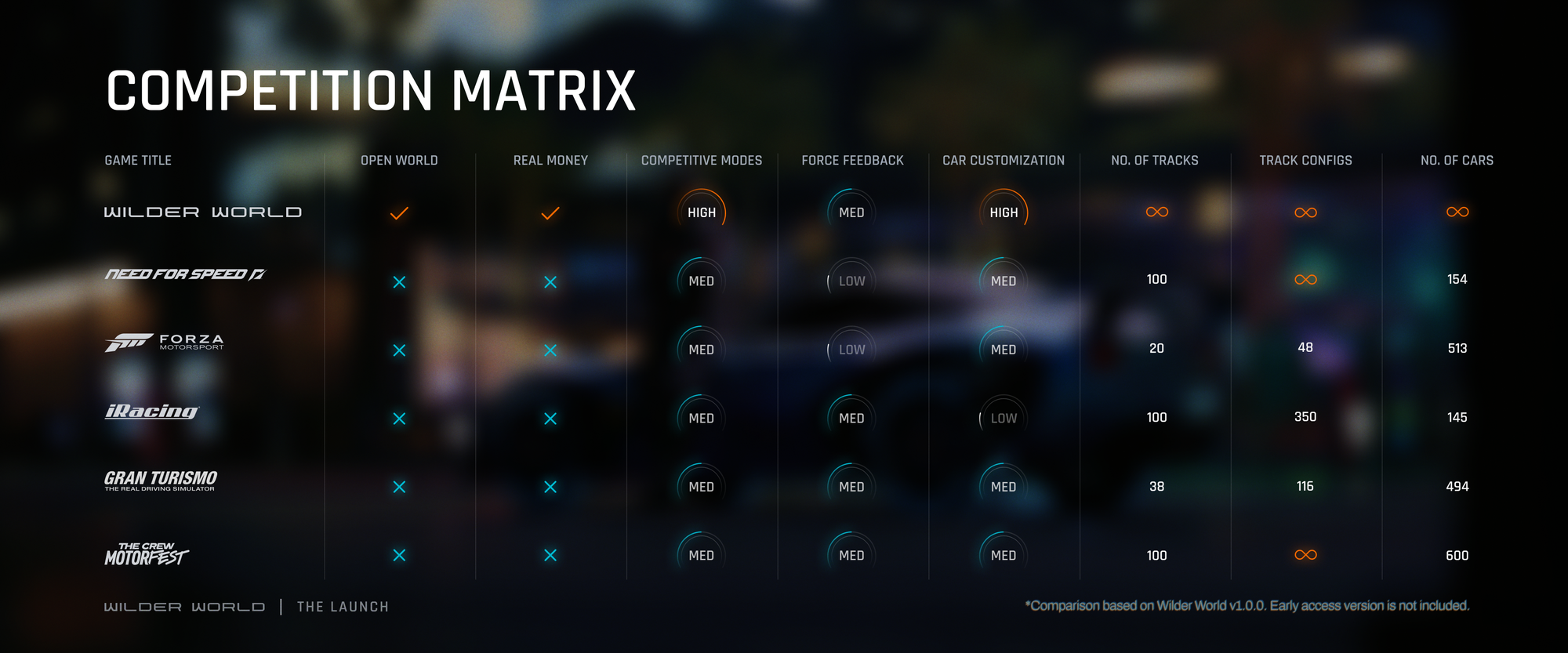 Domino Roadmap