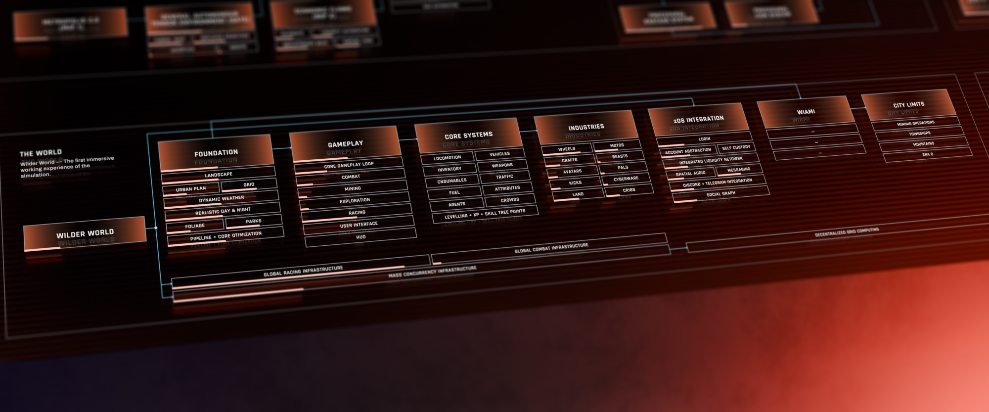 Domino Roadmap