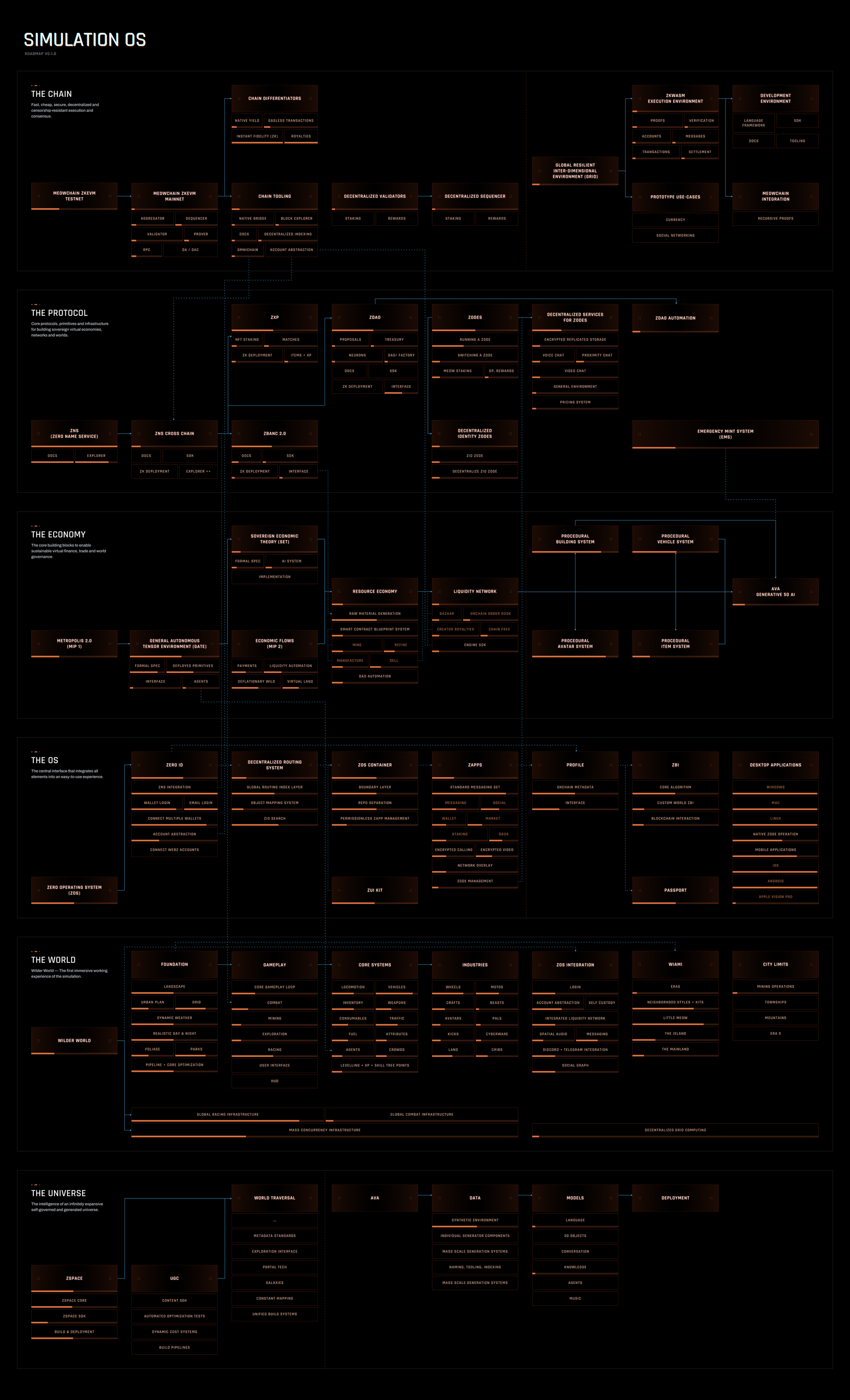 Domino Roadmap